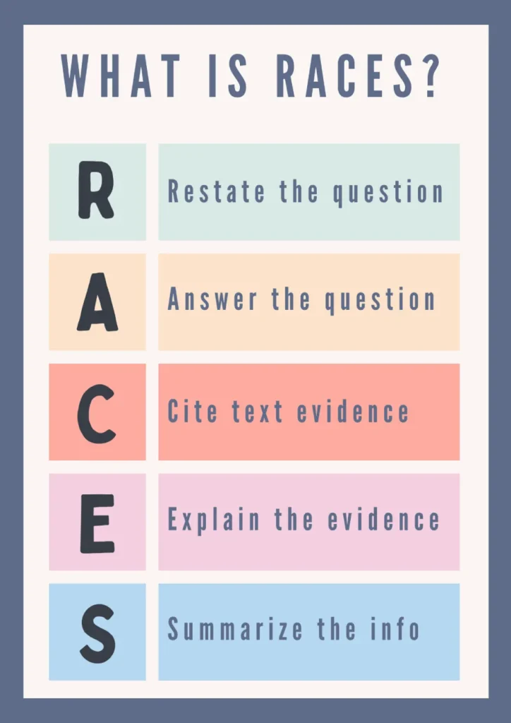 RACE Writing Strategy