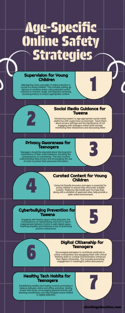 Age-Specific Considerations for Online Safety