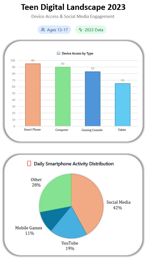 Teen Digital Landscape 2023